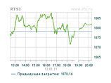 По итогам торгов индекс РТС за счет снижения доллара вырос до 1878,14 пункта (+0,49%)