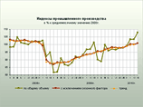     ,    2010 ,     9,3%  2009 ,  8,2% —   0,1%    ,     2010 