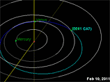  ,      2011 CA7,              