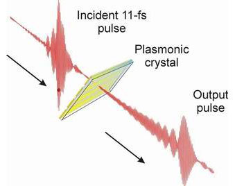    PhysOrg.com