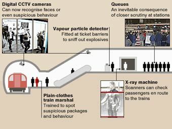 Схема прохода пассажиров через сканер, с сайта BBC News