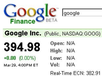 Текущая котировка акций Google на сайте Google Finance