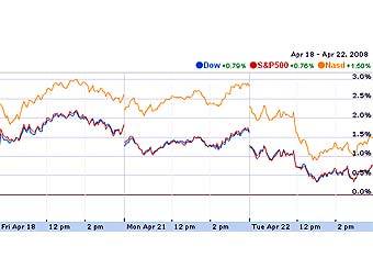     ,   finance.google.com