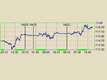     .    nymex.com