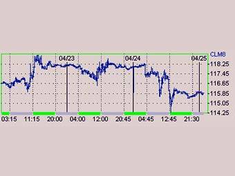     ,    Nymex