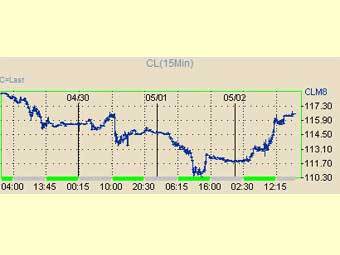       NYMEX