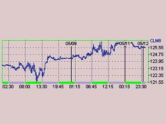       Nymex