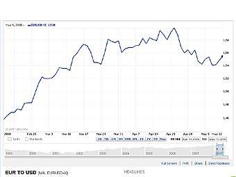     /.   finance.yahoo.com