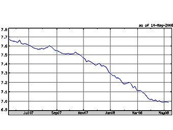       .    Yahoo! Finance