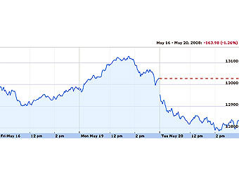    Google Finance