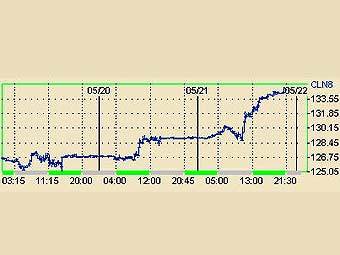    Google Finance