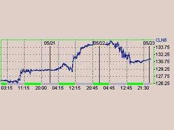     Nymex