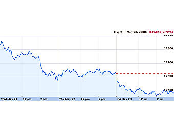    Google Finance