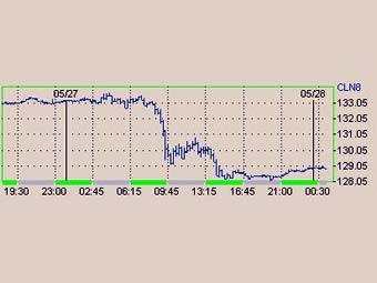    ,   Nymex