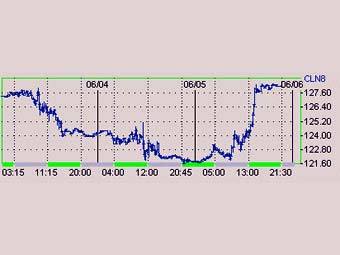        Nymex