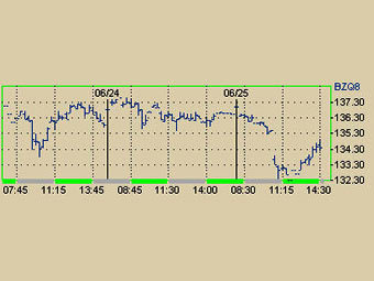     NYMEX