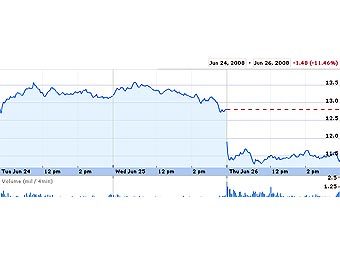    General Motors   Google Finance