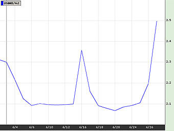    LIBOR   4-26  2008 .   bloomberg.com