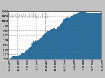     .    nlu.ru 