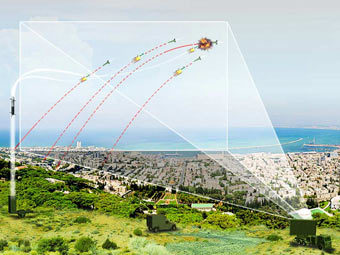    Iron Dome.    www.rafael.co.il