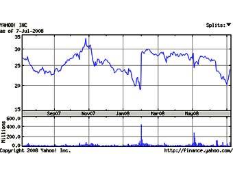     Yahoo!   finance.yahoo.com