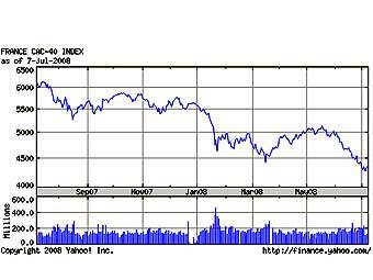   CAC 40,   finance.yahoo.com