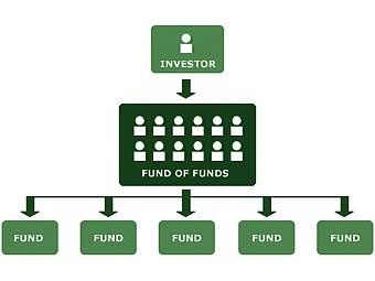    financial-guide.net