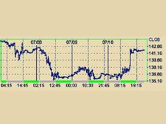   S&P 500,   finance.google.com