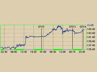         NYMEX