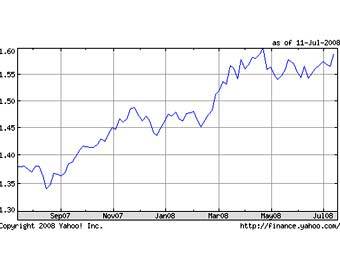     /  .   finance.yahoo.com