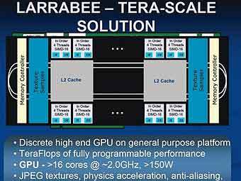    Intel Larrabee 