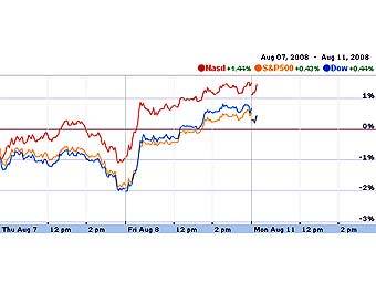        ,   finance.google.com