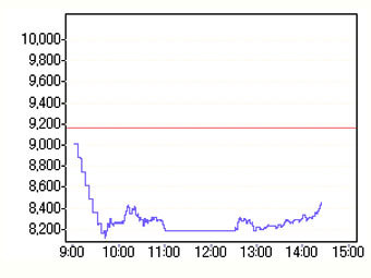  Nikkei   nni.nikkei.co.jp
