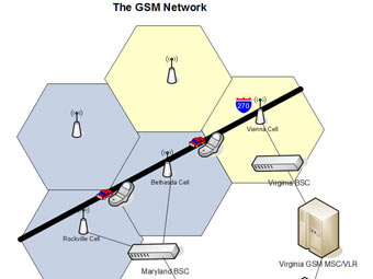    GSM c  eventhelix.com