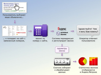    " ".    metrika.yandex.ru